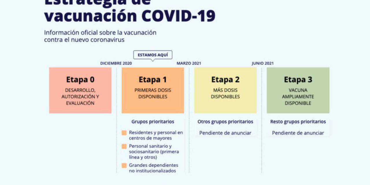 ¿Cuando me vacunaré del Covid-19? El Gobierno responde a través de esta web