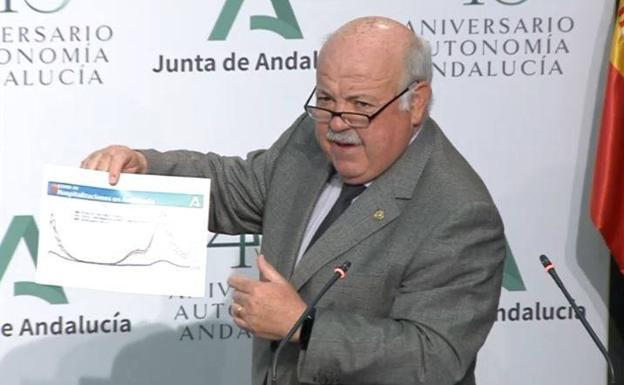 Aguirre pone fecha a la estabilización de la sexta ola del coronavirus